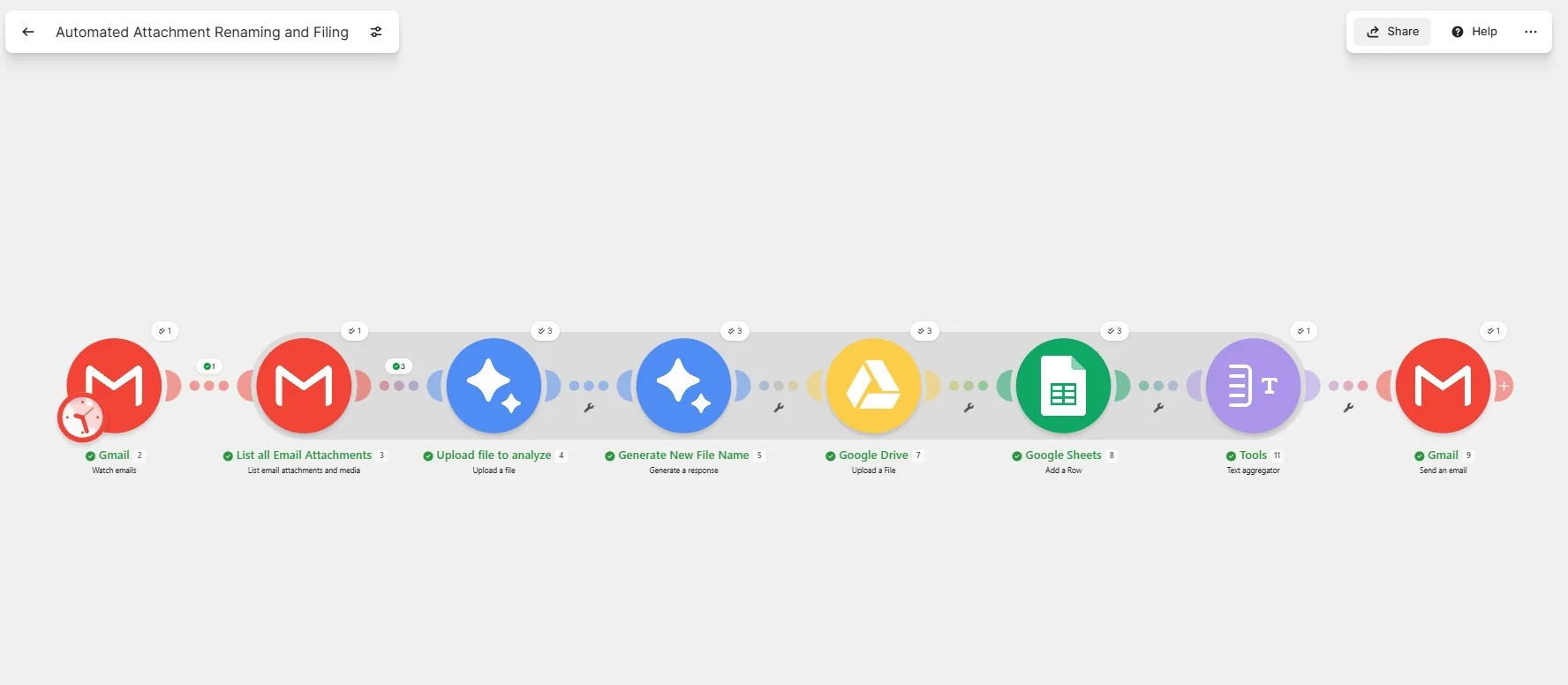 Make workflow watching Gmail attachments, analyzing files with AI, generating names, uploading to Drive, and logging to Sheets.